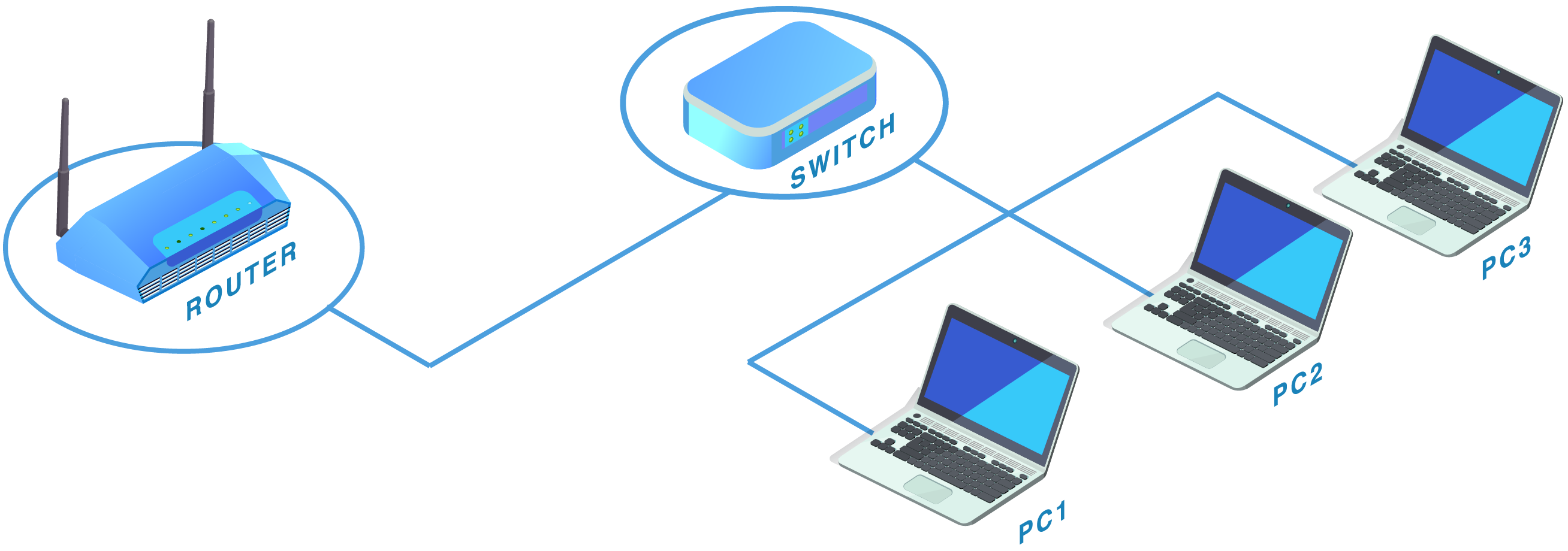 Connected routers and switches with operation system 