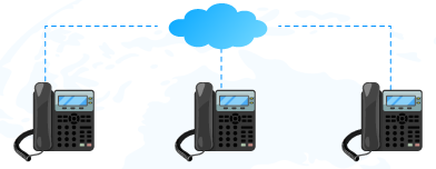 Interconnected IP telephony 