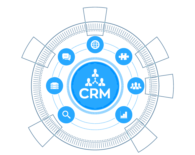 sales and marketing CRM diagram